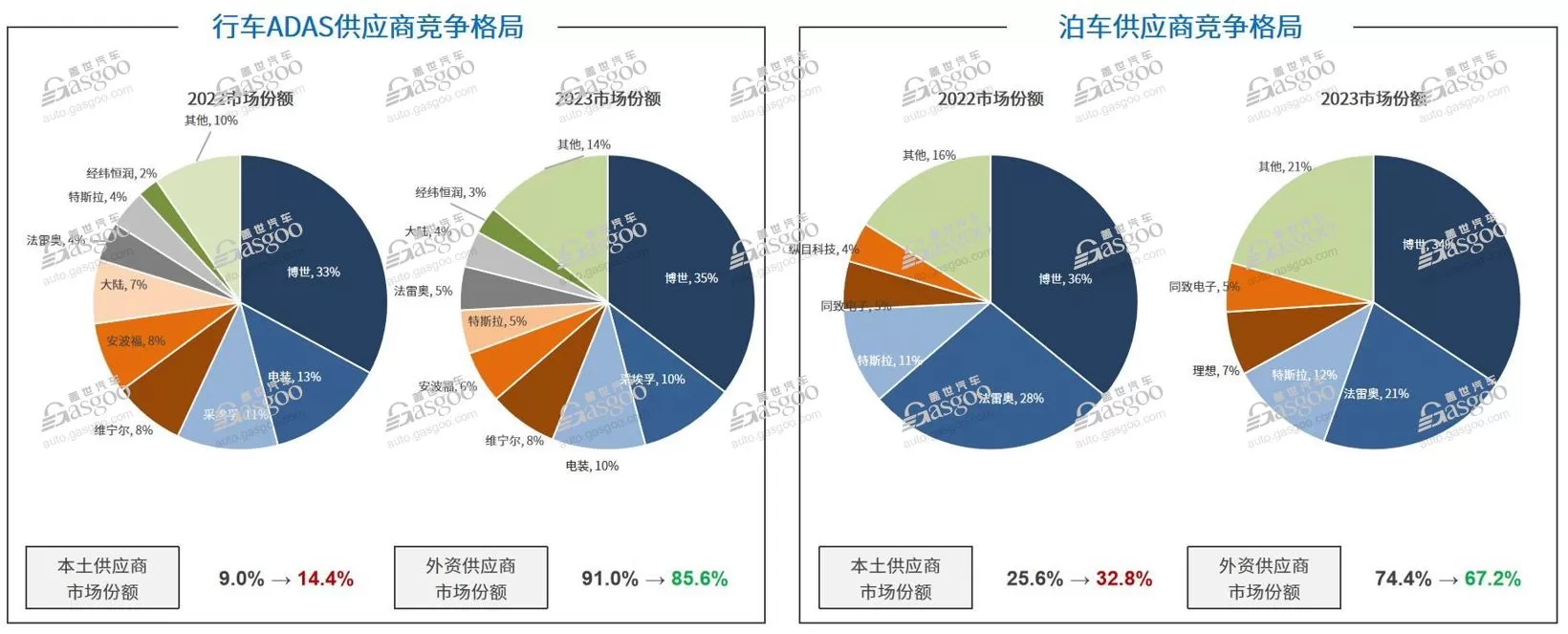 Revolutionizing Intelligent Driving: Insights from China's Automotive Supply Chain Conference