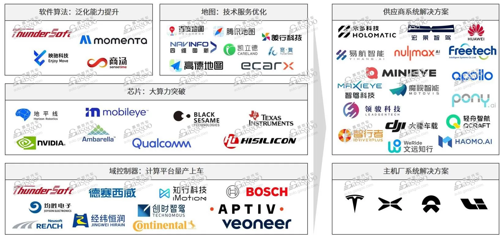 Revolutionizing Intelligent Driving: Insights from China's Automotive Supply Chain Conference