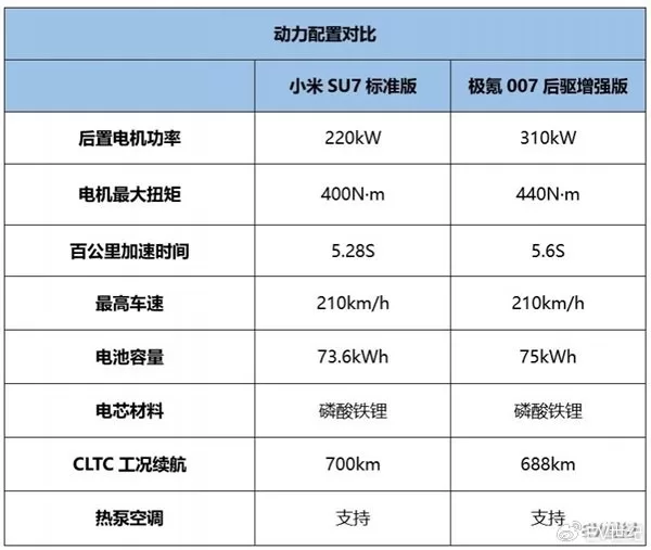 Xiaomi SU7 vs Geely Extreme 007: Which Electric Car Reigns Supreme?