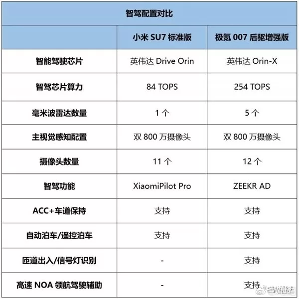 Xiaomi SU7 vs Geely Extreme 007: Which Electric Car Reigns Supreme?