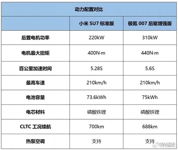 Xiaomi SU7 vs Jike 007: Which Electric Car Should You Choose?