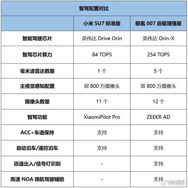 Xiaomi SU7 vs Jike 007: Which Electric Car Should You Choose?