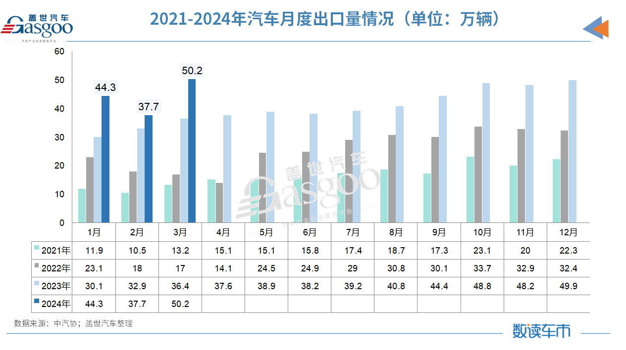 China's Auto Market Soars in Q1 2024: CAAM Predicts High Start, Low Finish - Profit Caution Advised