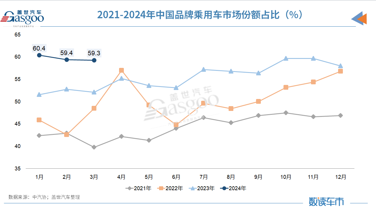 China's Auto Market Soars in Q1 2024: CAAM Predicts High Start, Low Finish - Profit Caution Advised