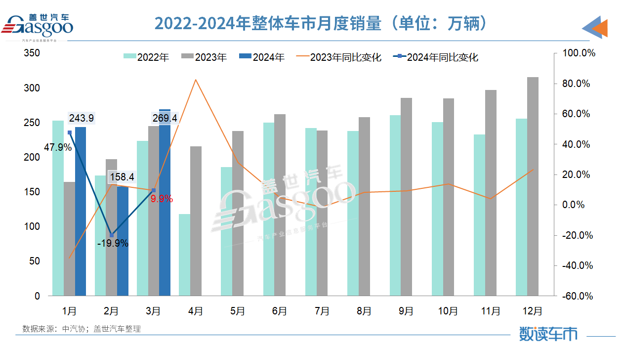 China's Auto Market Soars in Q1 2024: CAAM Predicts High Start, Low Finish - Profit Caution Advised