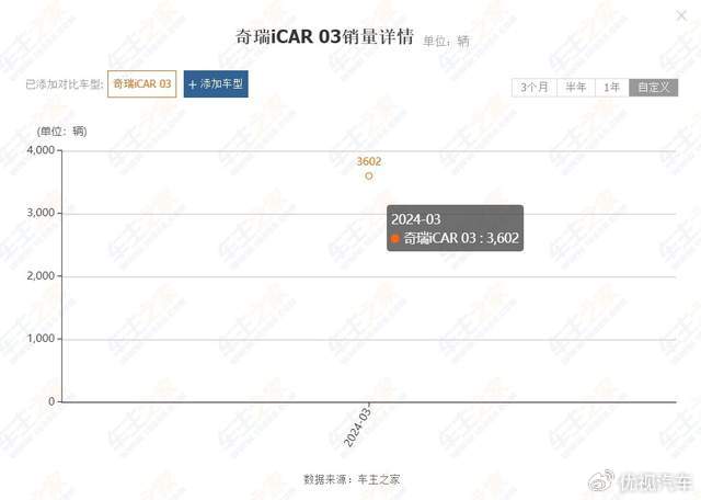 Comparison of iCAR 03 and Baojun Yueyue Plus: Which Tough Electric SUV Wins the Market Battle in 2024?