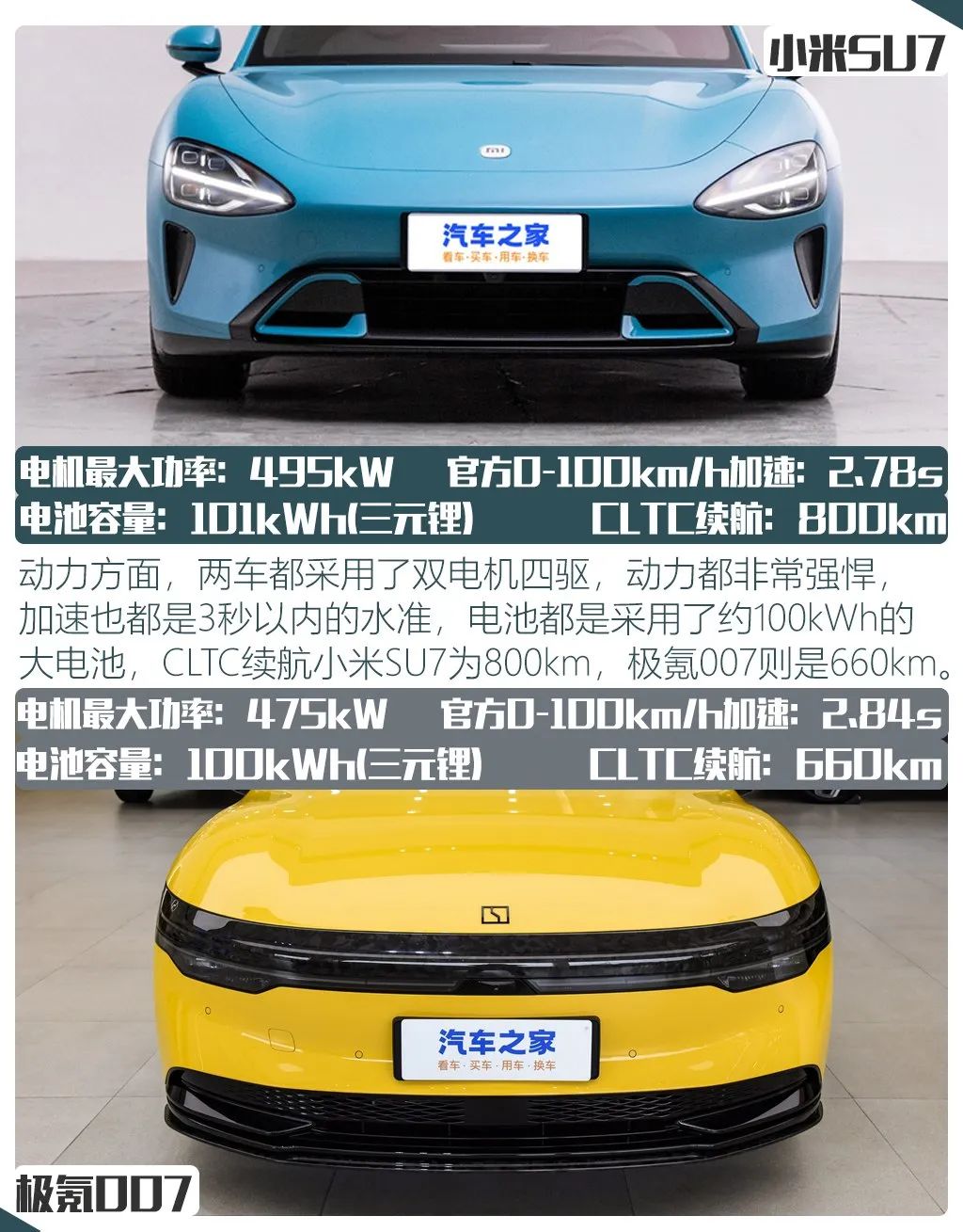 Xiaomi SU7 vs Geely Coolray 007: The Battle of the Titans in the Car Market!