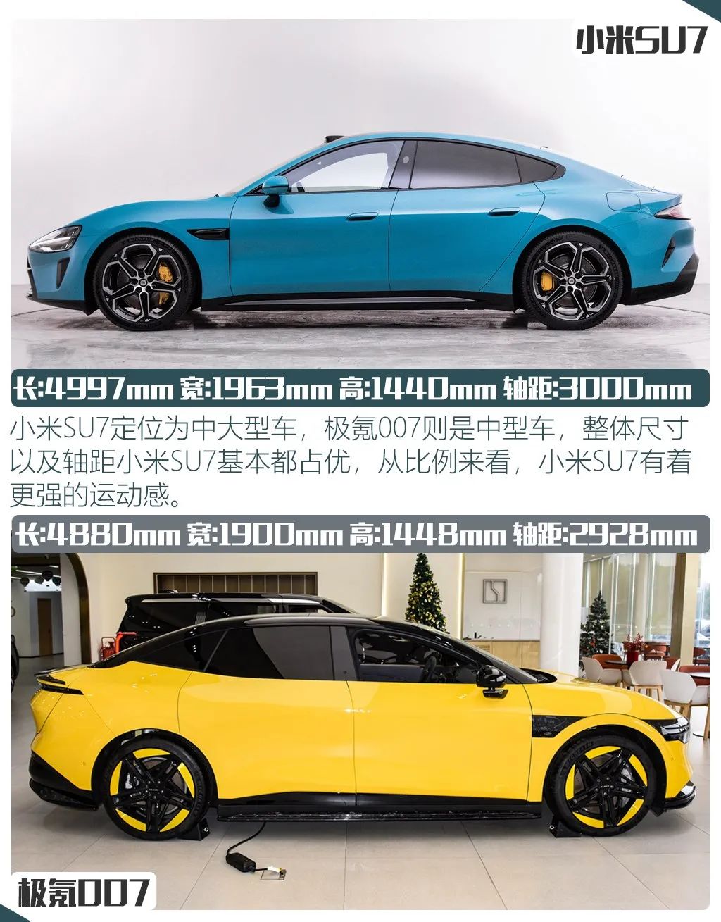 Xiaomi SU7 vs Geely Coolray 007: The Battle of the Titans in the Car Market!