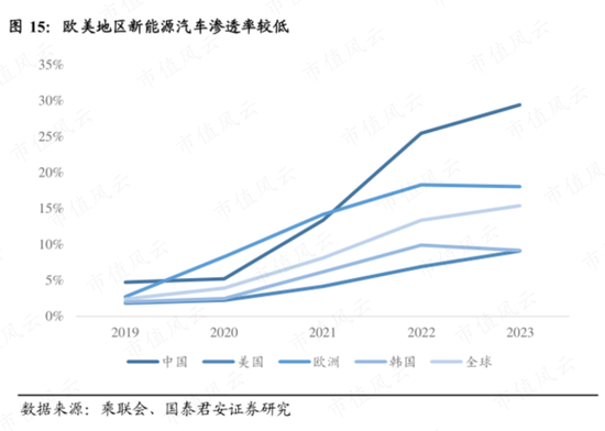 Rongbai Technology's Struggle Amid Industry Downturn: Solid-State Batteries and Ternary Cathode Market Analysis