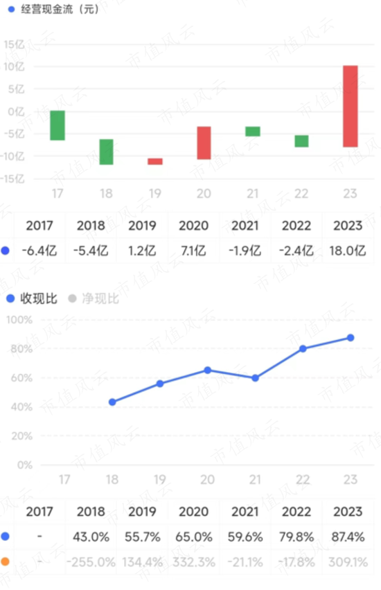 Rongbai Technology's Struggle Amid Industry Downturn: Solid-State Batteries and Ternary Cathode Market Analysis