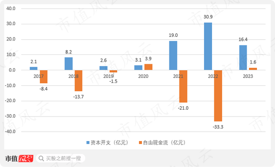 Rongbai Technology's Struggle Amid Industry Downturn: Solid-State Batteries and Ternary Cathode Market Analysis