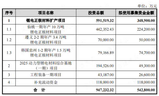 Rongbai Technology's Struggle Amid Industry Downturn: Solid-State Batteries and Ternary Cathode Market Analysis