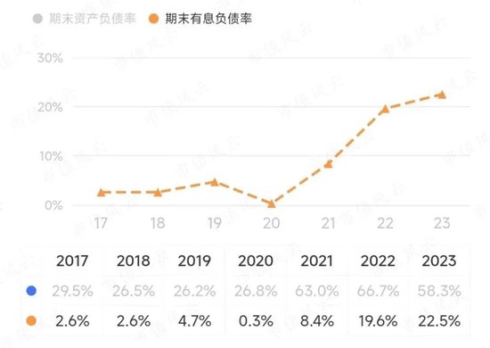 Rongbai Technology's Struggle Amid Industry Downturn: Solid-State Batteries and Ternary Cathode Market Analysis