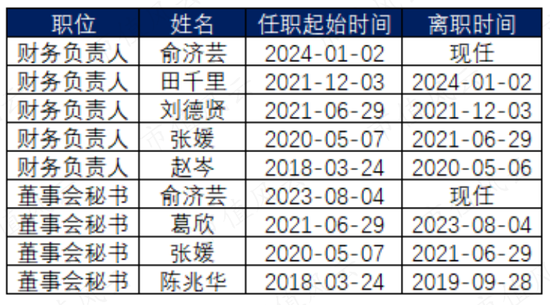 Rongbai Technology's Struggle Amid Industry Downturn: Solid-State Batteries and Ternary Cathode Market Analysis