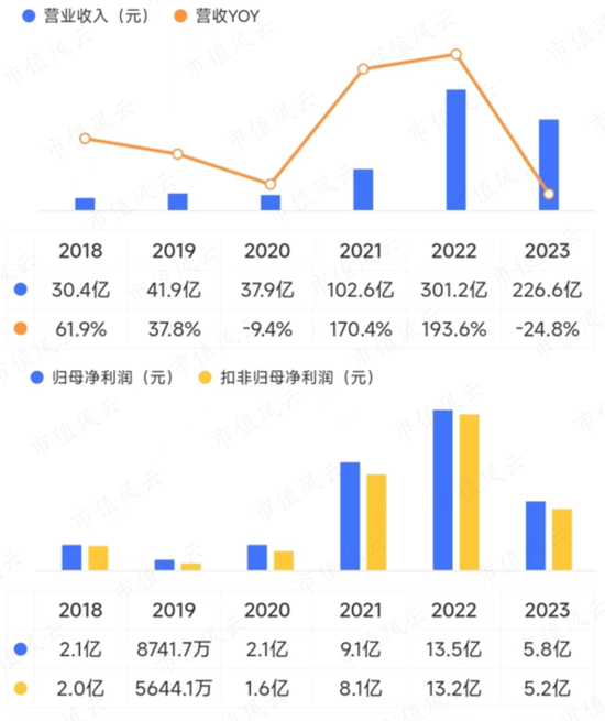 Rongbai Technology's Struggle Amid Industry Downturn: Solid-State Batteries and Ternary Cathode Market Analysis