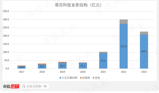 Rongbai Technology's Struggle Amid Industry Downturn: Solid-State Batteries and Ternary Cathode Market Analysis