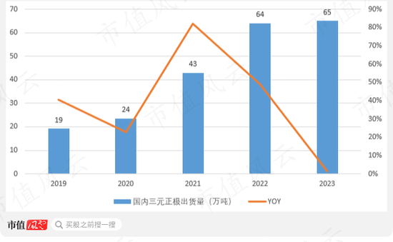 Rongbai Technology's Struggle Amid Industry Downturn: Solid-State Batteries and Ternary Cathode Market Analysis