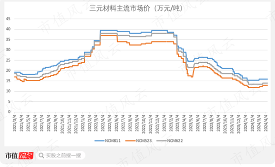 Rongbai Technology's Struggle Amid Industry Downturn: Solid-State Batteries and Ternary Cathode Market Analysis