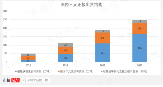 Rongbai Technology's Struggle Amid Industry Downturn: Solid-State Batteries and Ternary Cathode Market Analysis