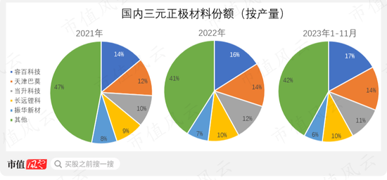 Rongbai Technology's Struggle Amid Industry Downturn: Solid-State Batteries and Ternary Cathode Market Analysis