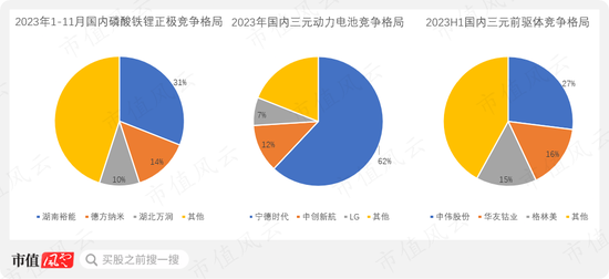 Rongbai Technology's Struggle Amid Industry Downturn: Solid-State Batteries and Ternary Cathode Market Analysis