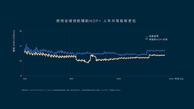 NIO's Naked Strategy: Li Bin's Vision for Smart Driving Revolution