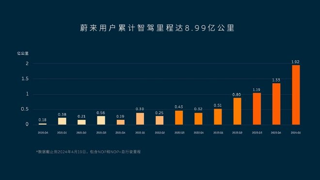 NIO's Naked Strategy: Li Bin's Vision for Smart Driving Revolution