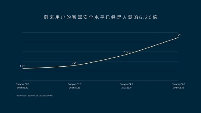 NIO's Naked Strategy: Li Bin's Vision for Smart Driving Revolution