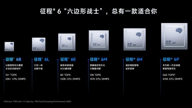 Horizon Revolutionizes Intelligent Driving with Journey® 6 Series & SuperDrive™