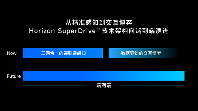 Horizon Revolutionizes Intelligent Driving with Journey® 6 Series & SuperDrive™