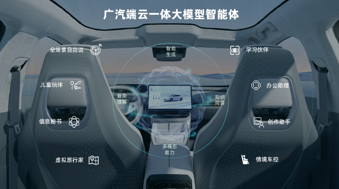 2024 Beijing Auto Show: GAC Group Launches 'Smart Drive 2027' Action Plan for Enhanced Smart Driving and Travel Experience