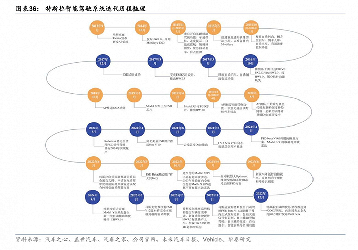 Tesla's FSD Entry into China: Impact on Market & Competitors