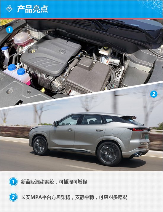 Discover Changan UNI-Z: Advanced Hybrid SUV Under 120,000 Yuan