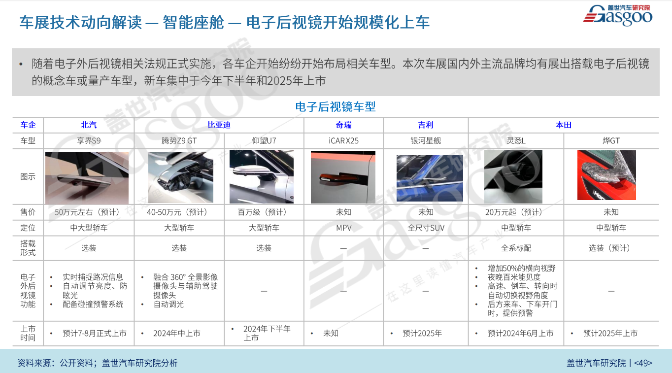 Electronic Rearview Mirrors: Driving Innovation or Costly Trend?