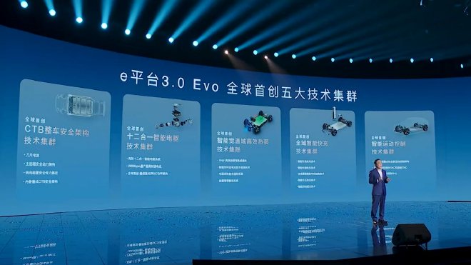 Unveiling the BYD Dolphin 07EV: A Closer Look at the Latest e Platform 3.0 Evo Evolution