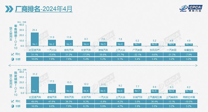 China's Passenger Car Market Analysis: Production Surges, Sales Decline, and Future Outlook