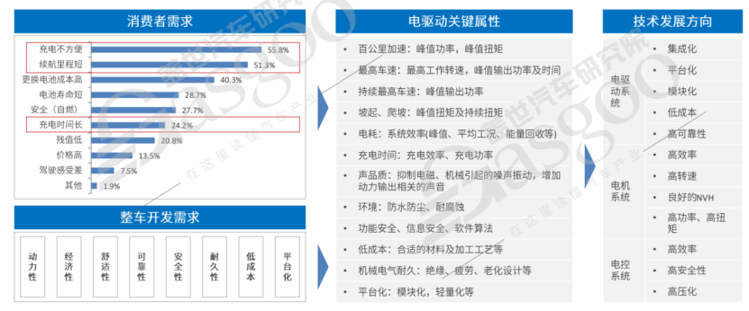 Revolutionizing Electric Drive Systems: Geely vs BYD's Integration Battle