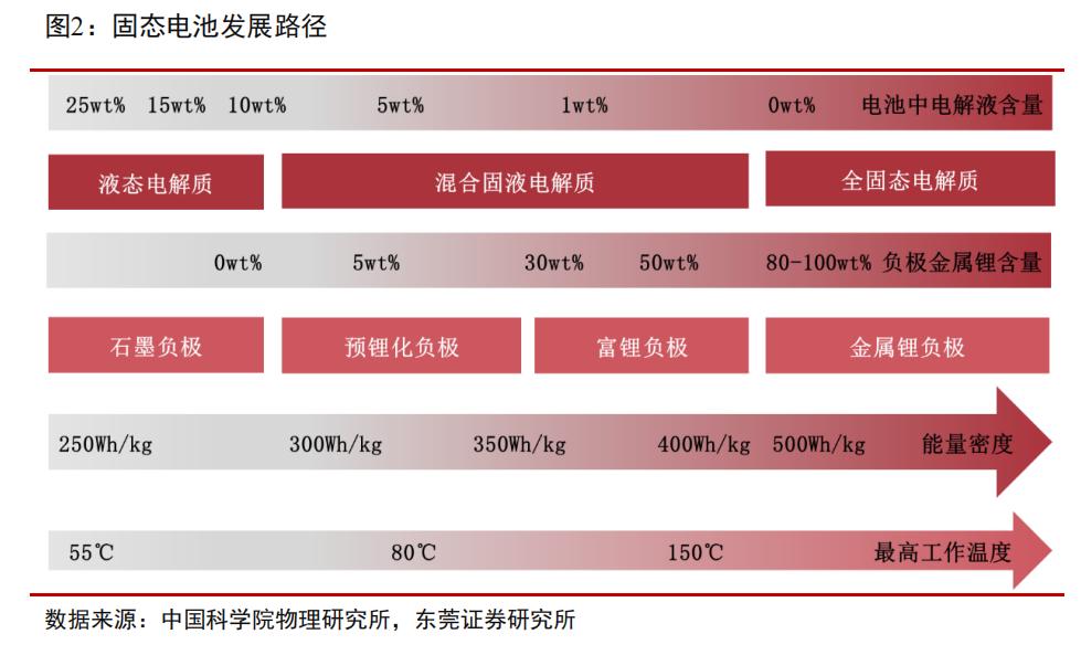 CATL's Ambiguous Stance on Solid-State Batteries: A Market Shift in Progress