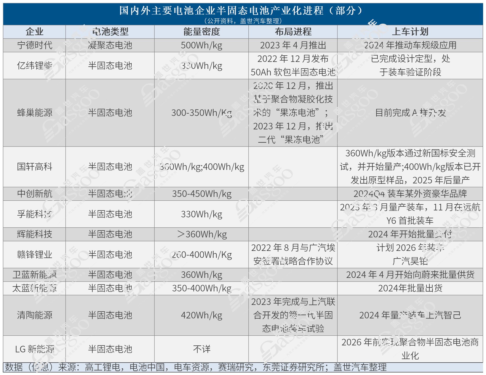 CATL's Ambiguous Stance on Solid-State Batteries: A Market Shift in Progress