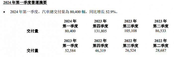 Analyzing Ideal Car's First Quarter Report 2024: Growth, Challenges, and Strategies