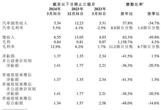 Xiaopeng Motors' Impressive Q1 Performance Signals Industry Opportunities