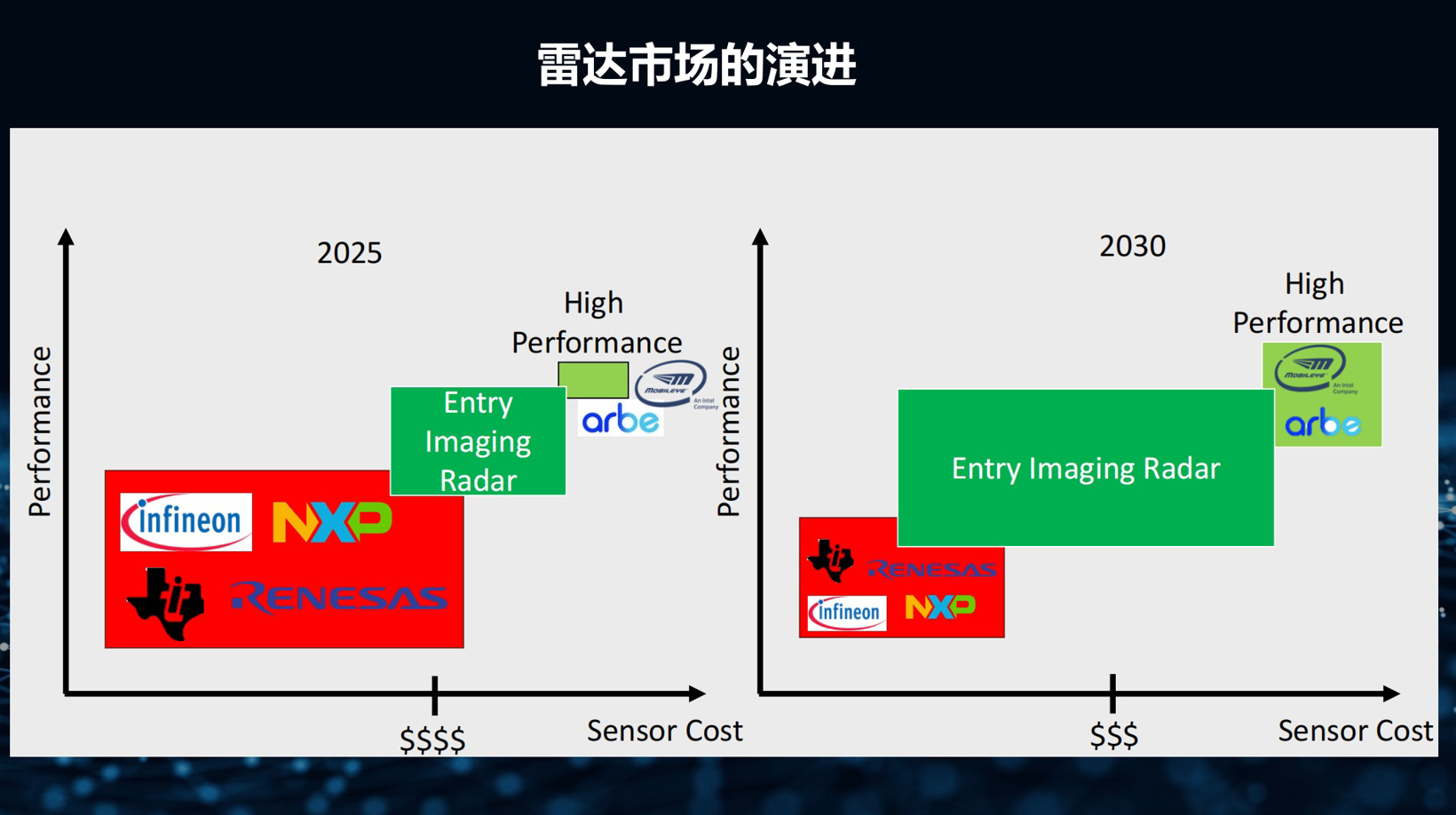 4D Imaging Radar Revolution: Year of Mass Production 2024