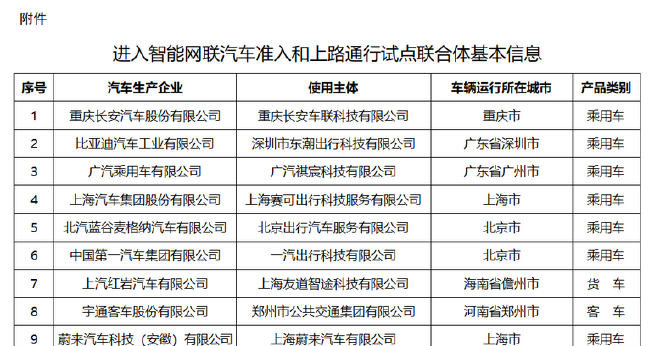 Changan Automobile Leads China's L3 Intelligent Connected Vehicles Access Pilot Program with Groundbreaking Results