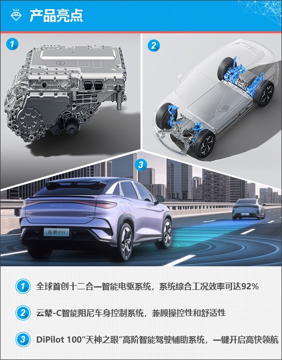 BYD Sea Lion 07EV: A Game-Changer in the New Energy SUV Market