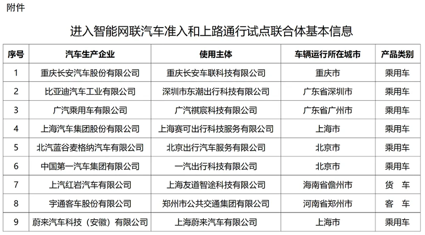 China's Top Car Companies Enter L3 Autonomous Driving Pilot Group, Leading the Future of Intelligent Automobiles