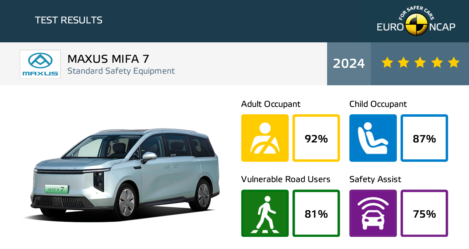 Discover SAIC Maxus D90 & D9 Plug-In Hybrids: Prices, Features & Benefits