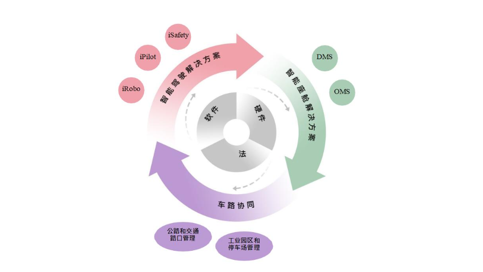 Smart Driving Unicorns Flocking to IPOs: The Race for Hong Kong Stock Exchange Dominance