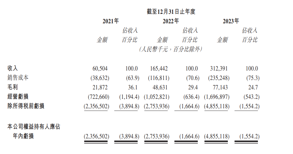 Smart Driving Unicorns Flocking to IPOs: The Race for Hong Kong Stock Exchange Dominance