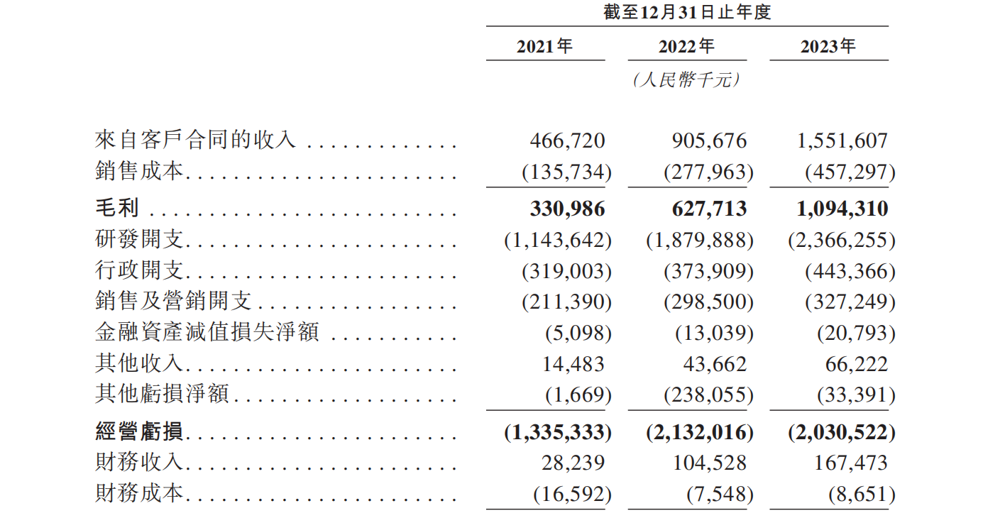 Smart Driving Unicorns Flocking to IPOs: The Race for Hong Kong Stock Exchange Dominance