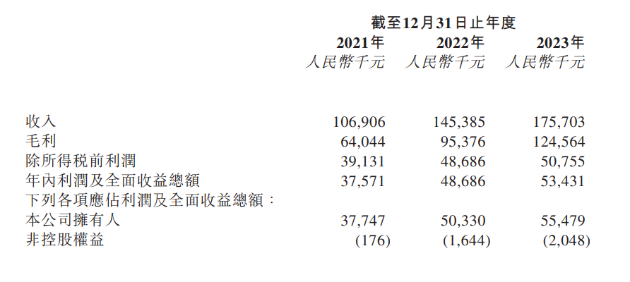 Smart Driving Unicorns Flocking to IPOs: The Race for Hong Kong Stock Exchange Dominance